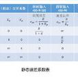 稳态误差係数 稳态误差係数