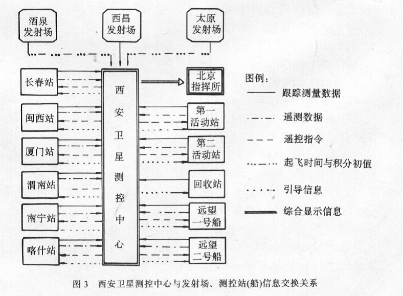 中国卫星测控网