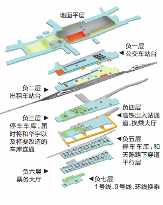 沙坪坝站盖下结构图