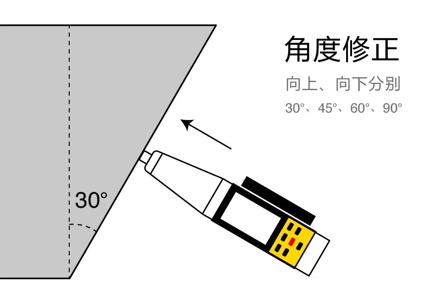回弹法