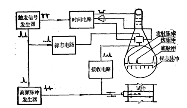 超音波探伤器线路 超音波探伤器线路