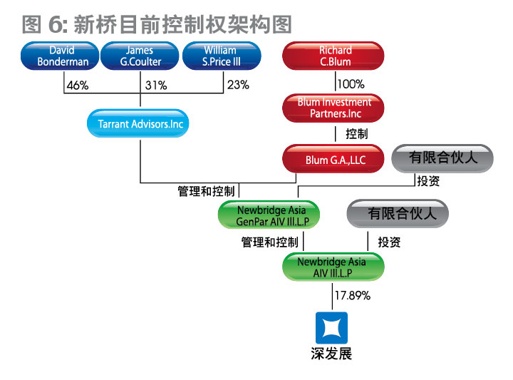 併购基金 併购基金