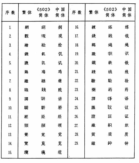 马新简体
