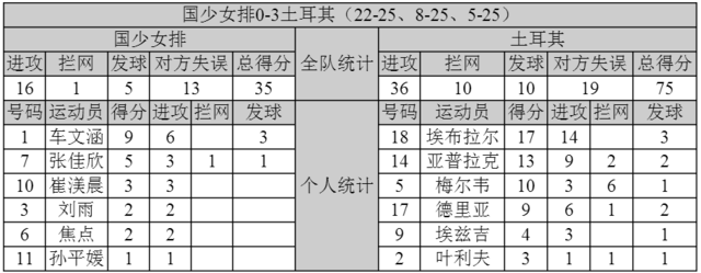 球员数据统计图 球员数据统计图