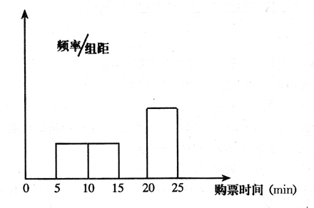 购票频率分布