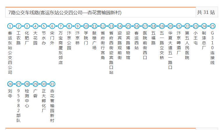 开封公交7路 开封公交7路