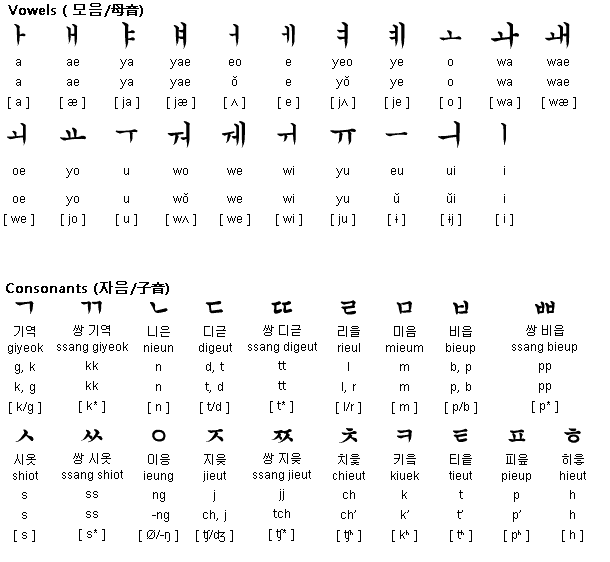 韩语语素