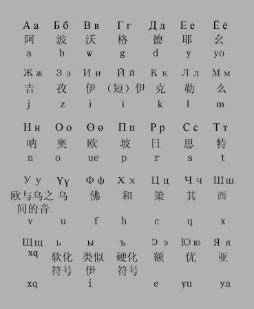 新蒙文字母 新蒙文字母