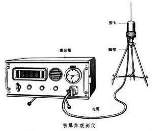 核爆炸观测仪