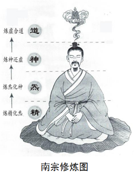 南宗修炼图 南宗修炼图