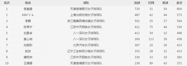 2017-2018赛季中国排球超级联赛