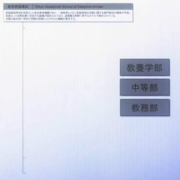 东京武侦高中 东京武侦高中