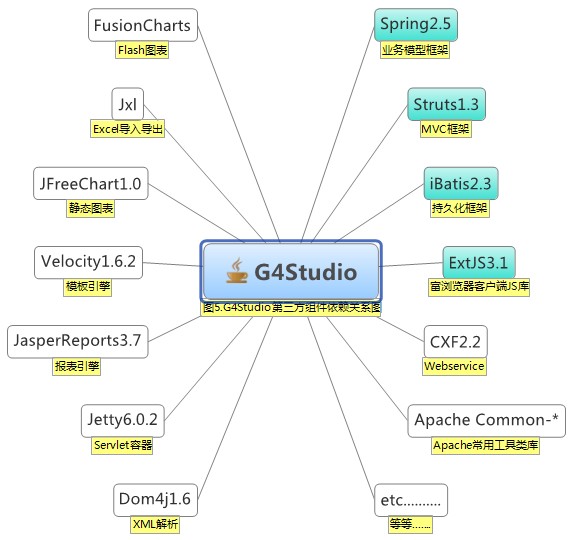 g4studio g4studio