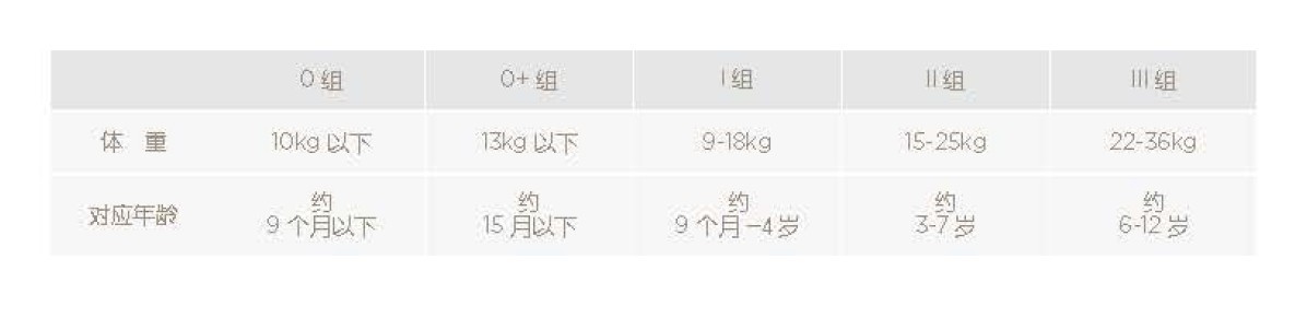 好孩子儿童安全座椅 好孩子儿童安全座椅