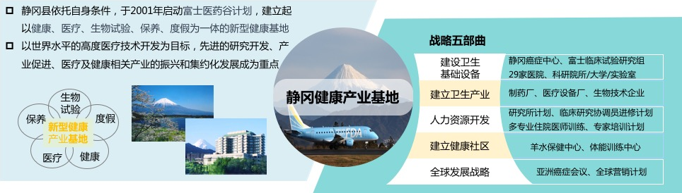 日本静冈：世界级新型健康基地    日本：全面的养老服务体系