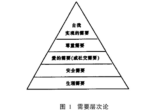 职业行为 职业行为