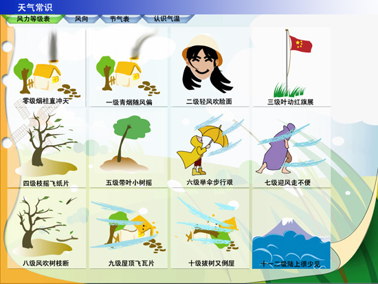 风力等级 风力等级