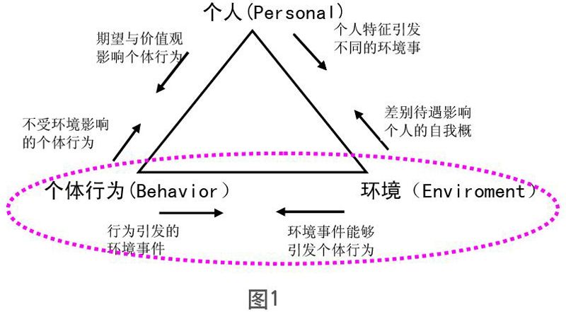 霍曼斯交换理论