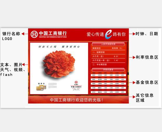 银行金融领域多媒体信息发布系统