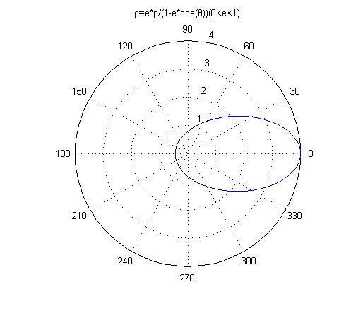 数学曲线