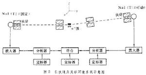正电子湮没技术
