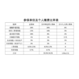 养老保险标準