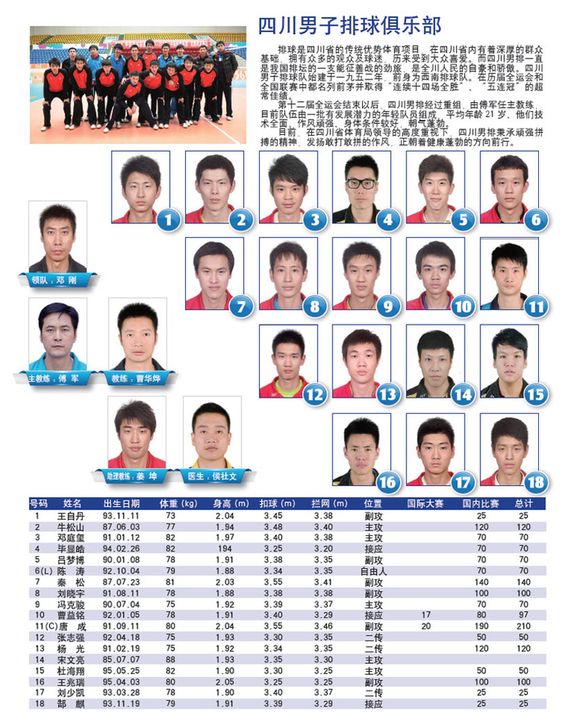 四川男排 四川男排