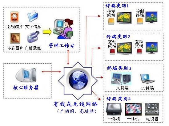 系统示意图