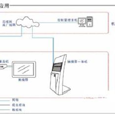 门市多媒体信息发布系统