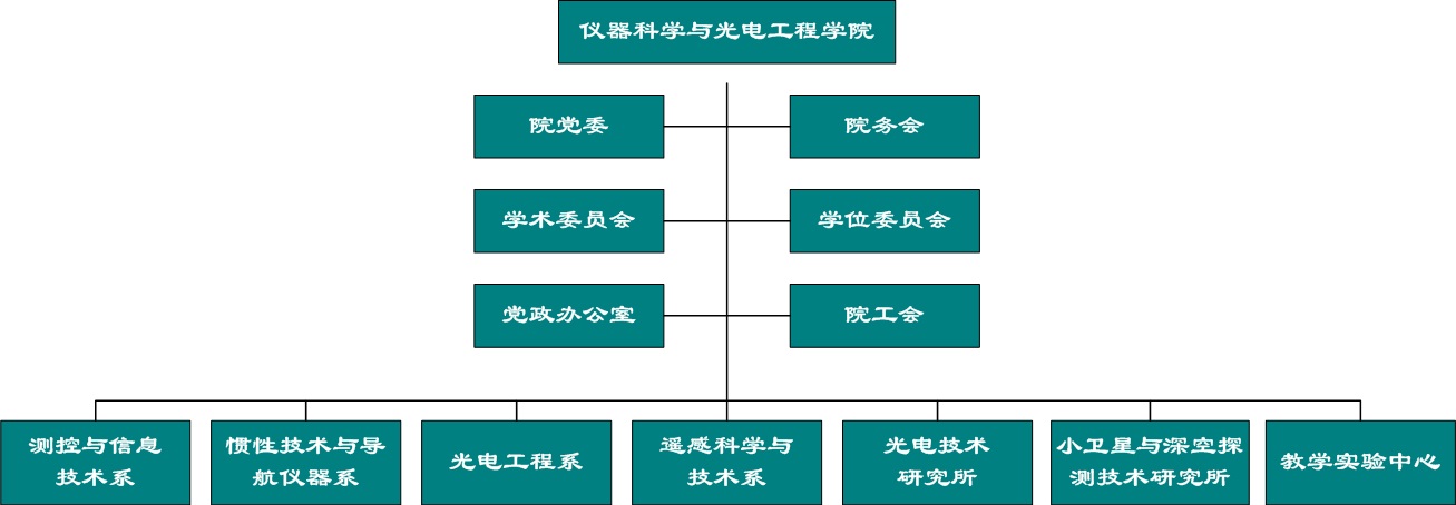 北京航空航天大学仪器科学与光电工程学院