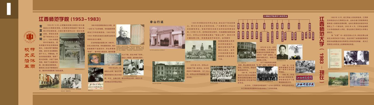 江西师範学院与江西师範大学时期 江西师範学院与江西师範大学时期