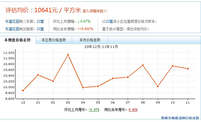 东盛花园 东盛花园