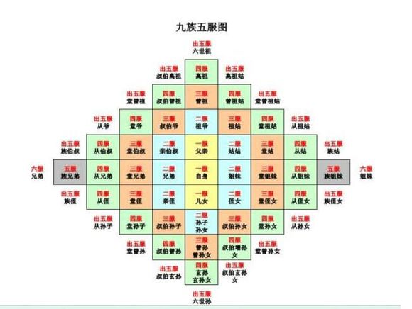 九族 九族