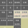 中国古代封爵制度 中国古代封爵制度