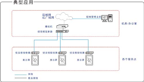 门市多媒体信息发布系统