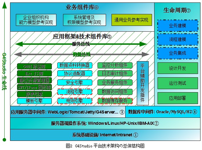 g4studio g4studio