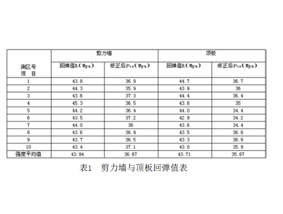 顶板回弹