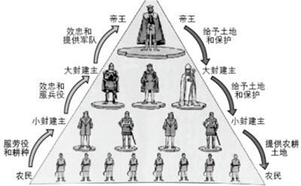 等级制度 等级制度