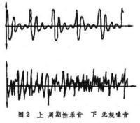 物理声学 物理声学