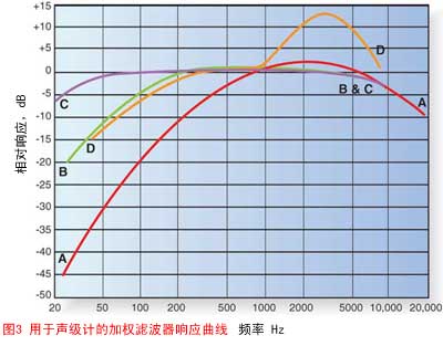 声音动听