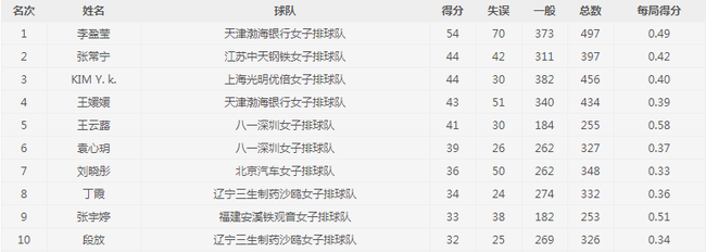 2017-2018赛季中国排球超级联赛