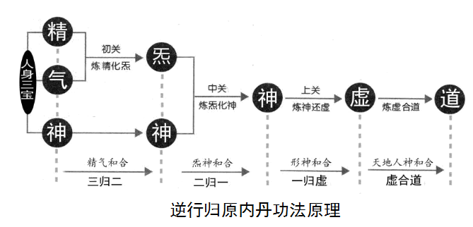 张伯端 张伯端