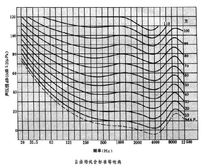 心理声学