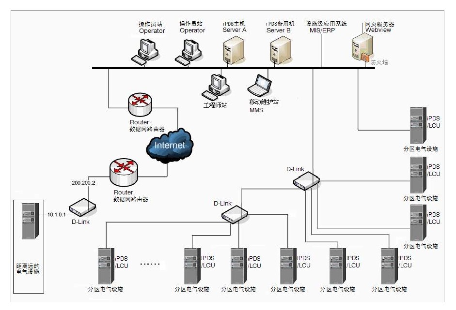 大型设施配电系统的典型架构