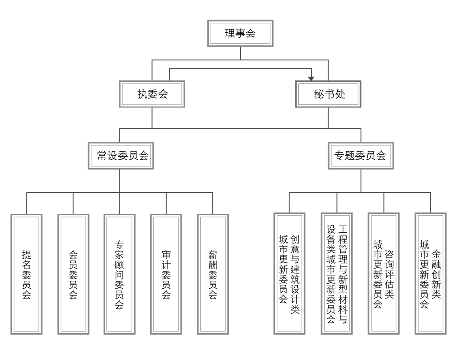 论坛组织结构图