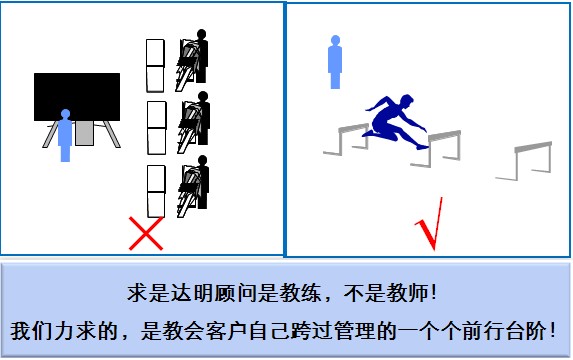 管理谘询 管理谘询