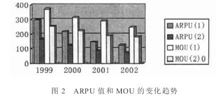 每用户平均收入 每用户平均收入
