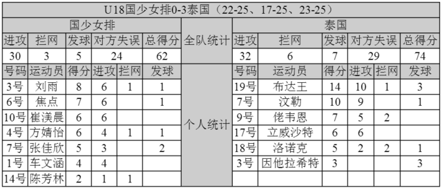 2017年U18世界女排锦标赛 2017年U18世界女排锦标赛