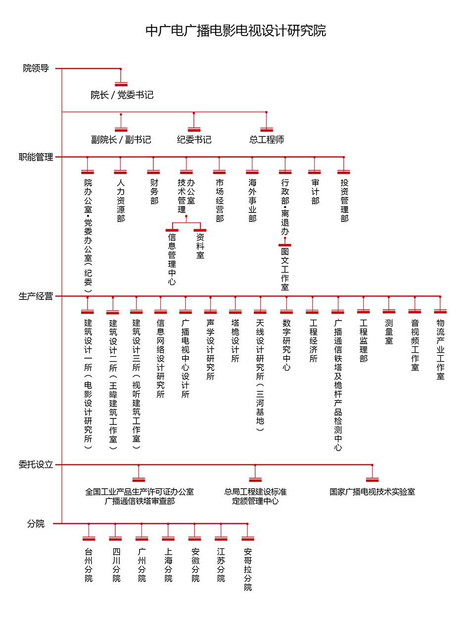 中广电广播电影电视设计研究院 中广电广播电影电视设计研究院