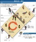 排球组织机构